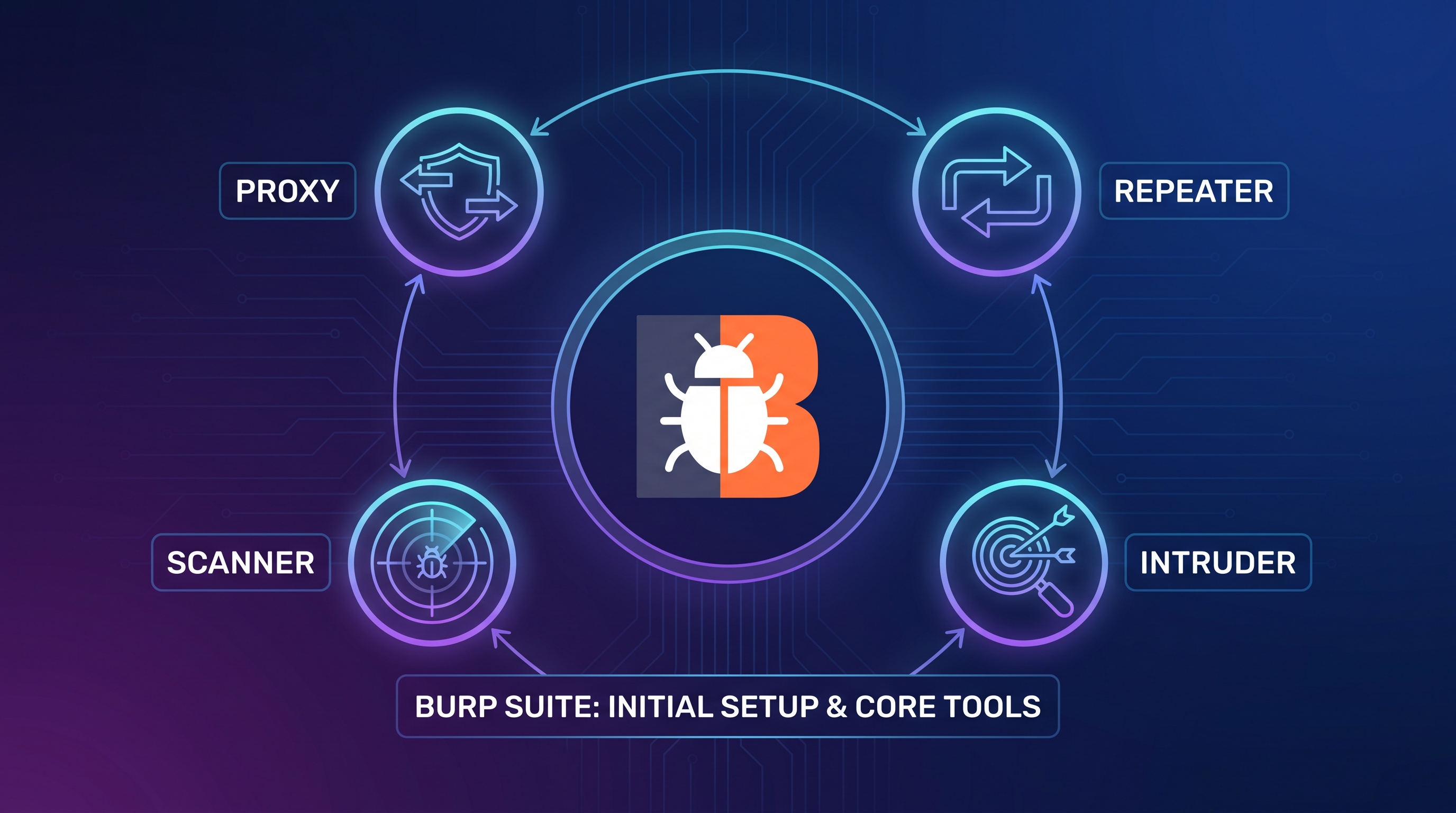 Burp Suite برای مبتدیان